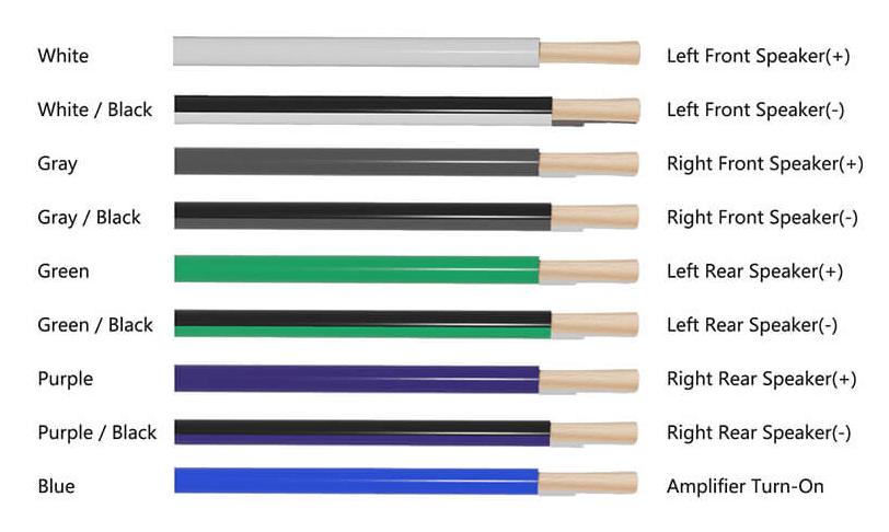 EIA Standard Color coded