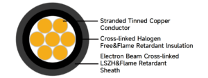 pv cable structure