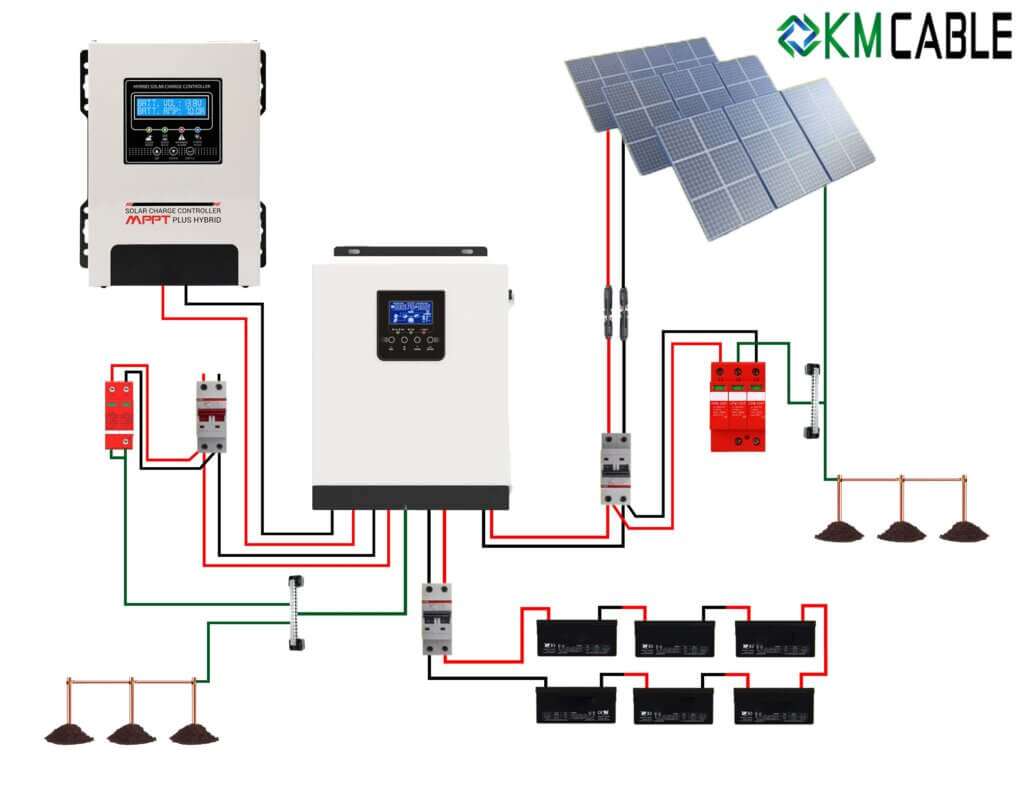 Off grid solar system