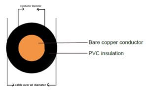 conductor-diameter-and-overall-diameter-