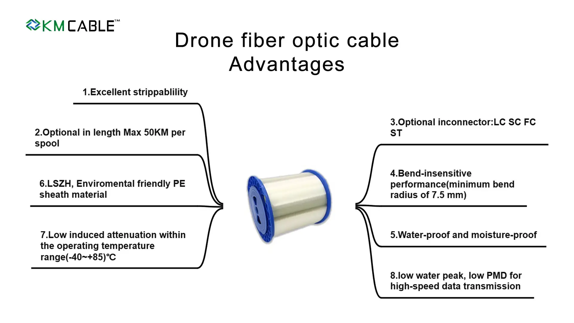 Drone fiber optic cable advantages